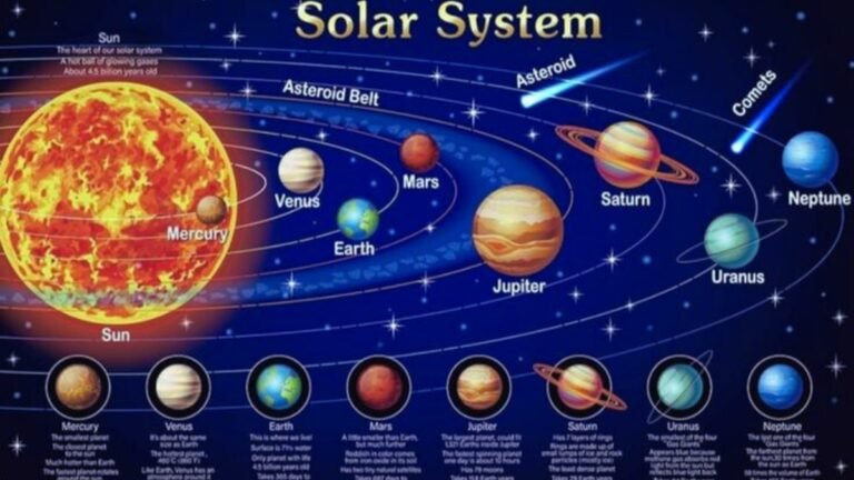 Solar System